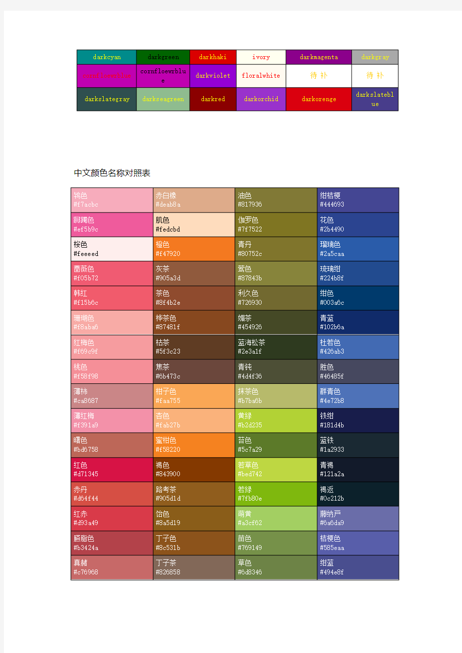 史上最完整 颜色英文代码 与 中文颜色名称对照表