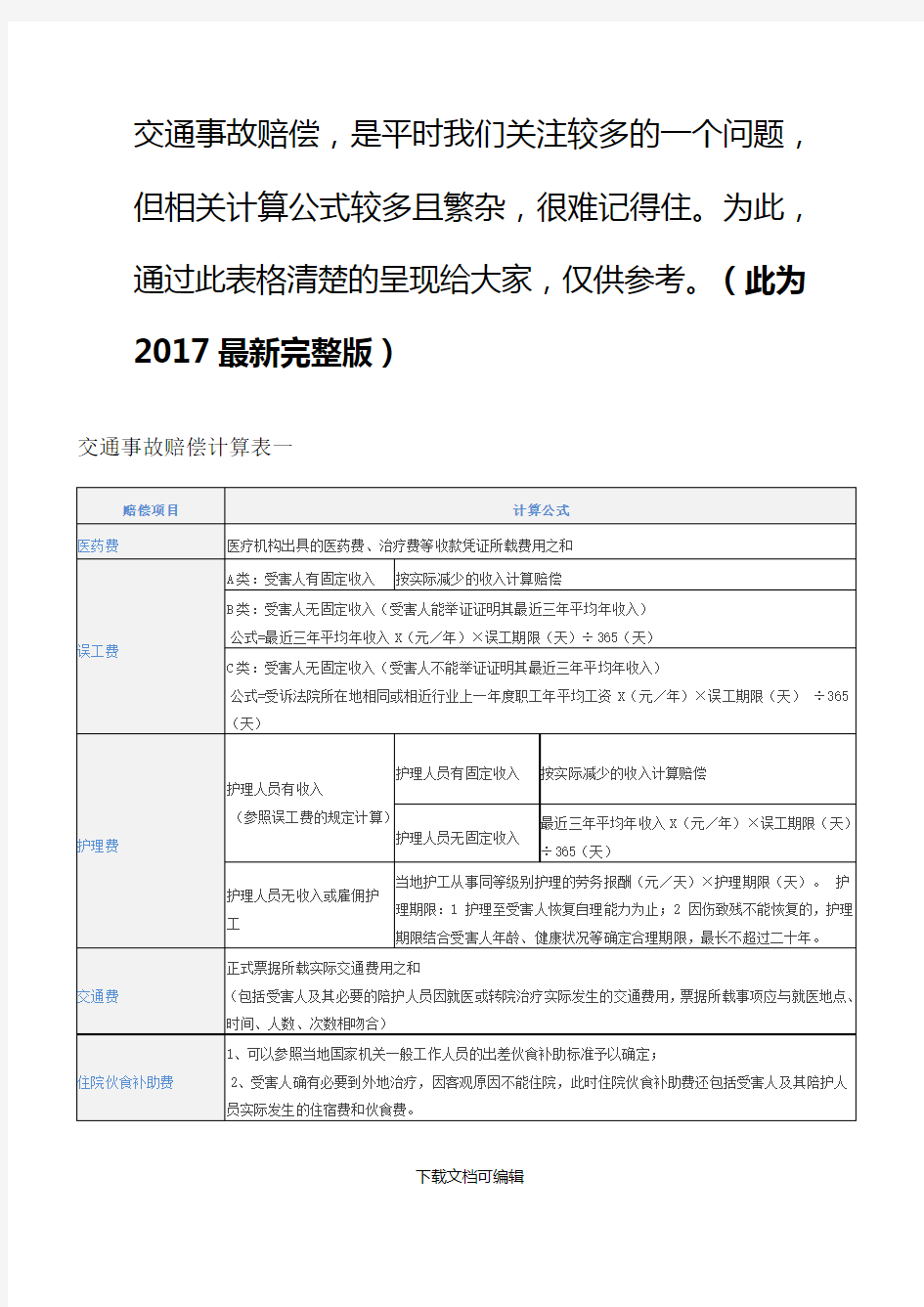 交通事故赔偿计算表(2017最新完整版)