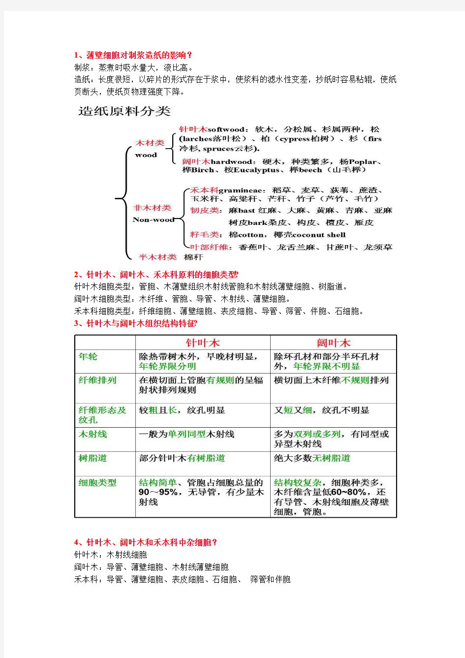 北京林业大学 考研 植物纤维化学复习题