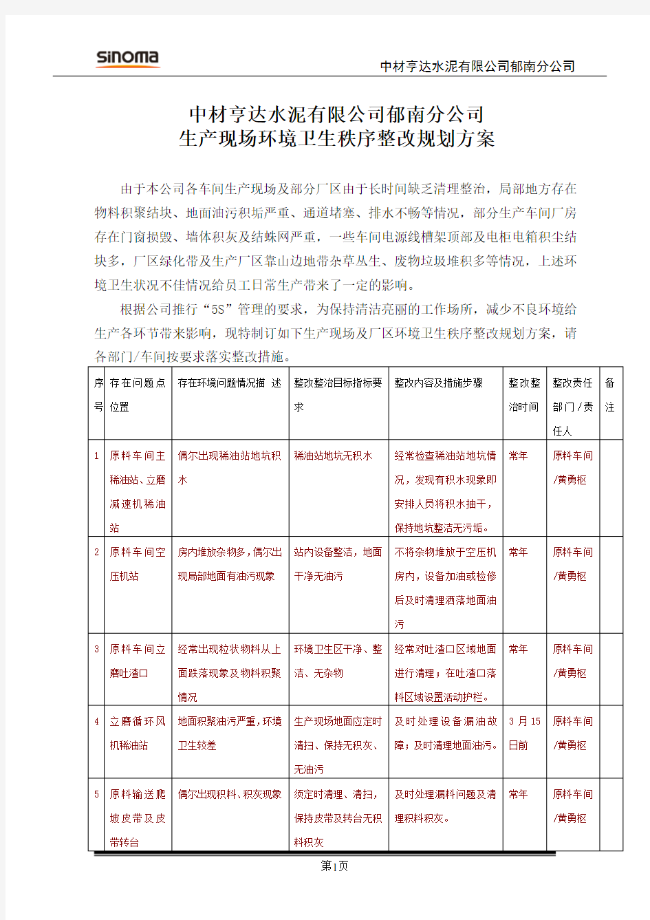 2012年度生产现场环境卫生秩序整改规划方案