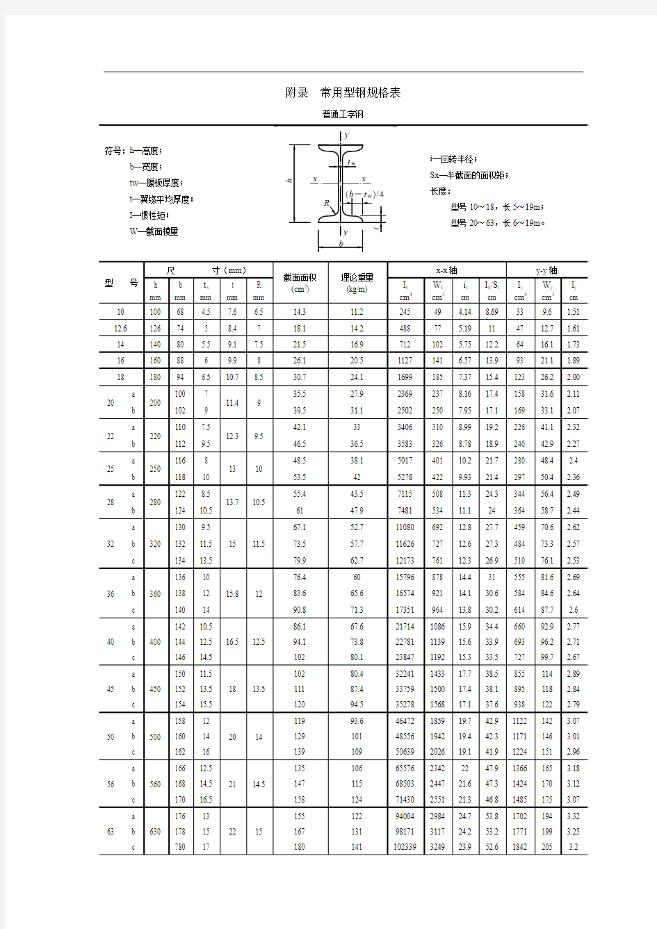 常用型钢规格表