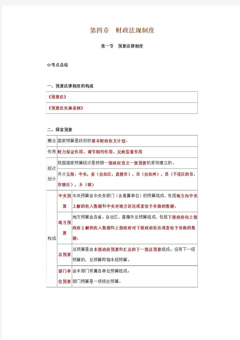 第四章财政法规制度考点总结