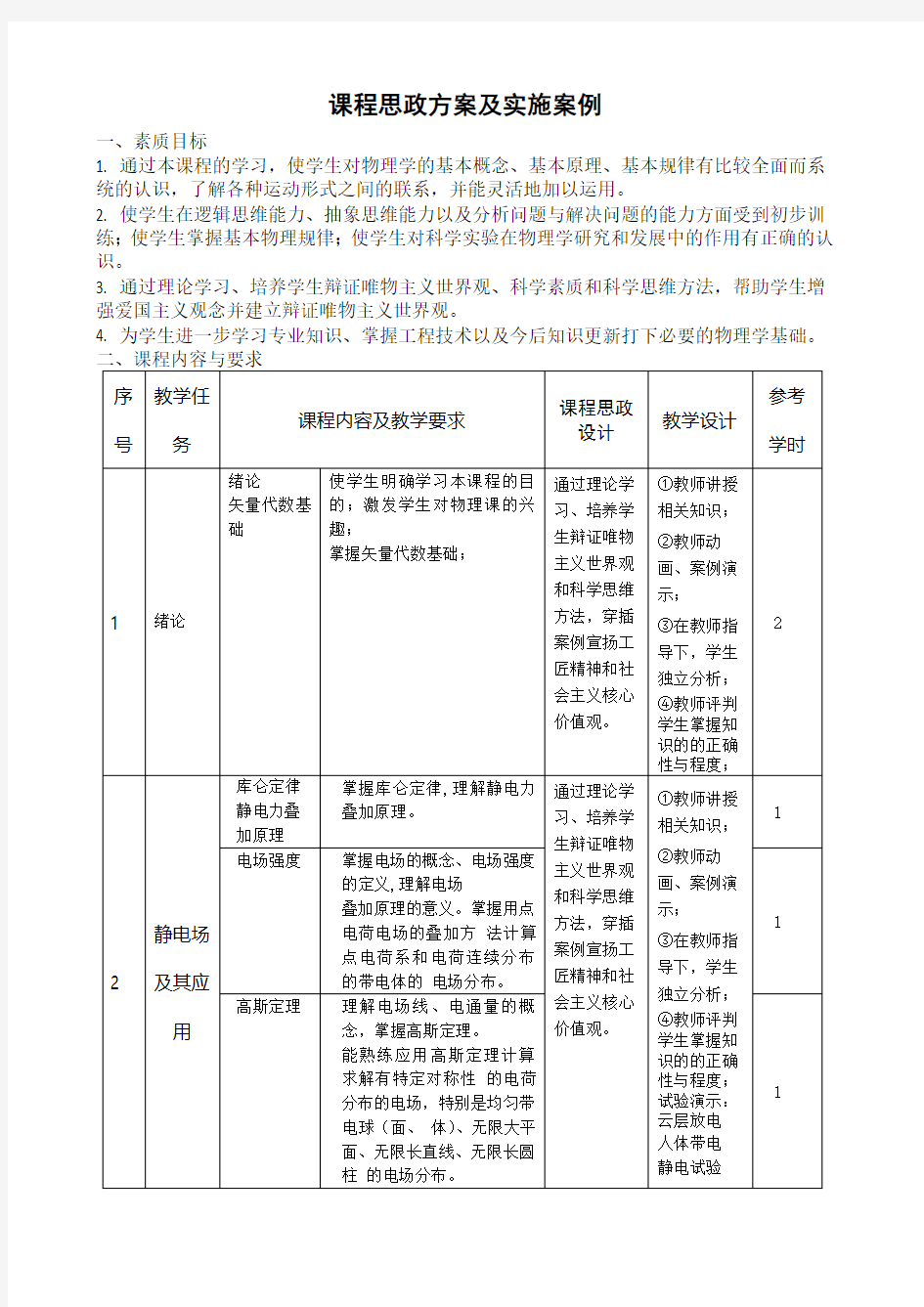 课程思政方案及实施案例大学物理