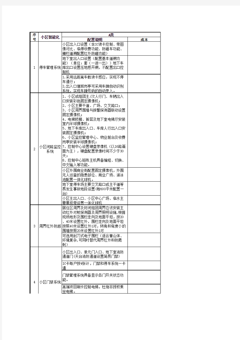 广州万科项目级配标准