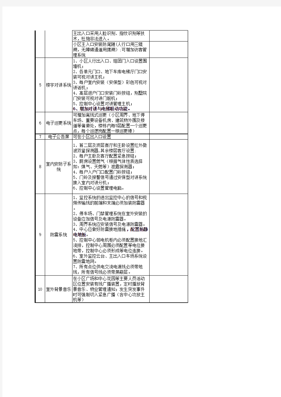 广州万科项目级配标准