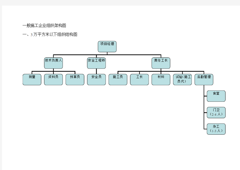 施工企业一般组织架构图