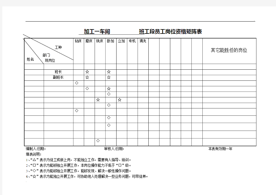 员工培训矩阵图