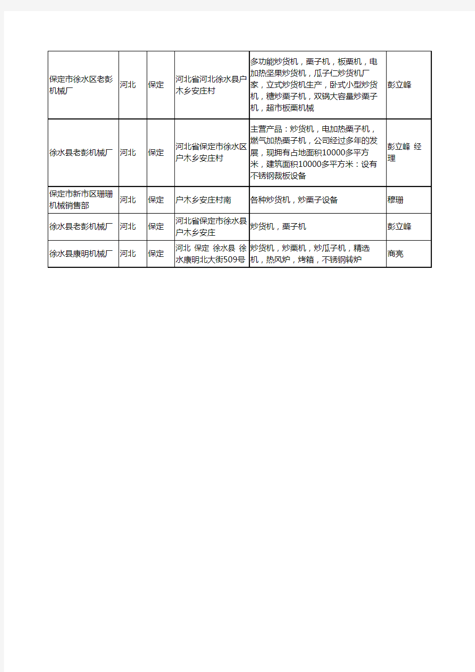 2020新版河北省炒货机工商企业公司名录名单黄页大全19家