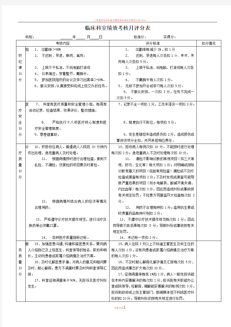 临床科室绩效考核评分表