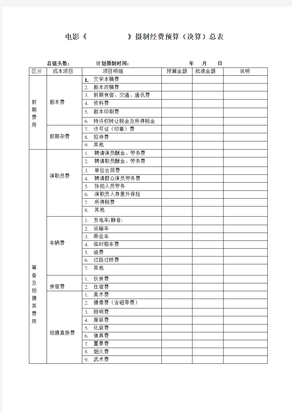 影视摄制经费预算(决算)总表