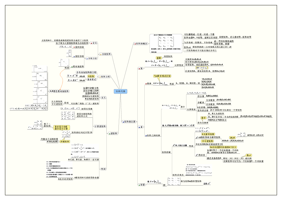 线性代数考研复习思维导图——矩阵代数