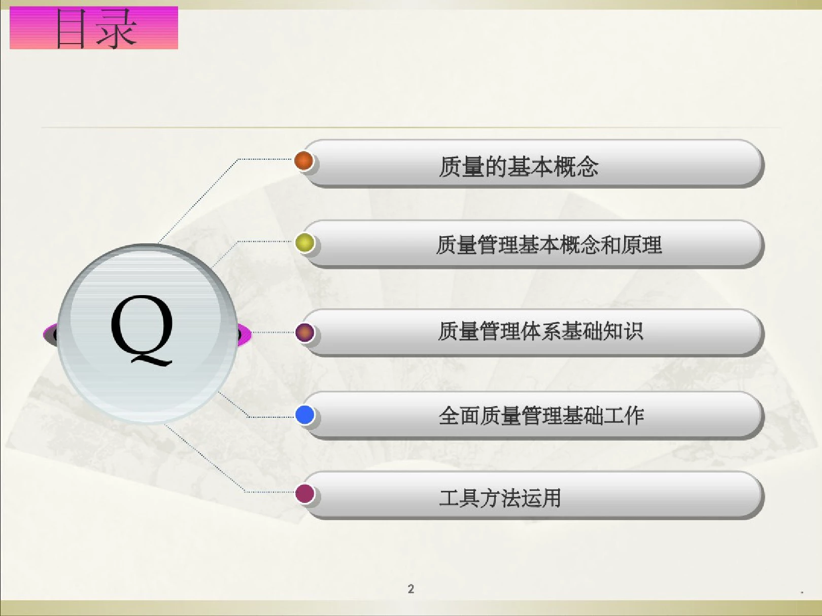 质量基础知识培训资料2018版