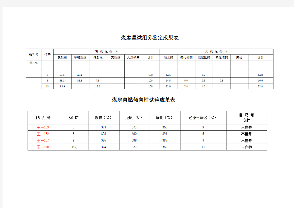 煤岩显微组分鉴定成果表