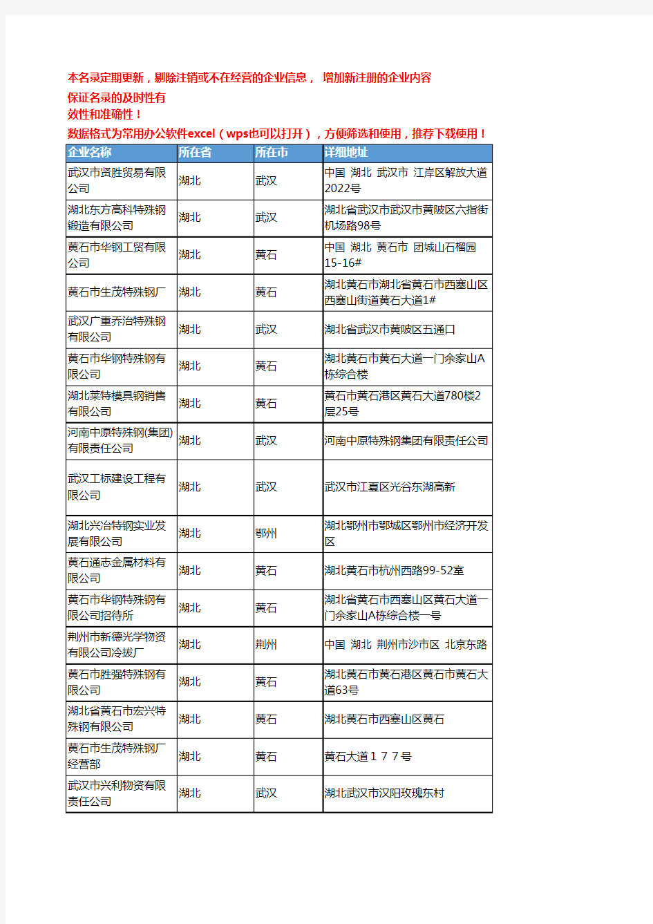 2020新版湖北省优特钢工商企业公司名录名单黄页联系方式大全86家