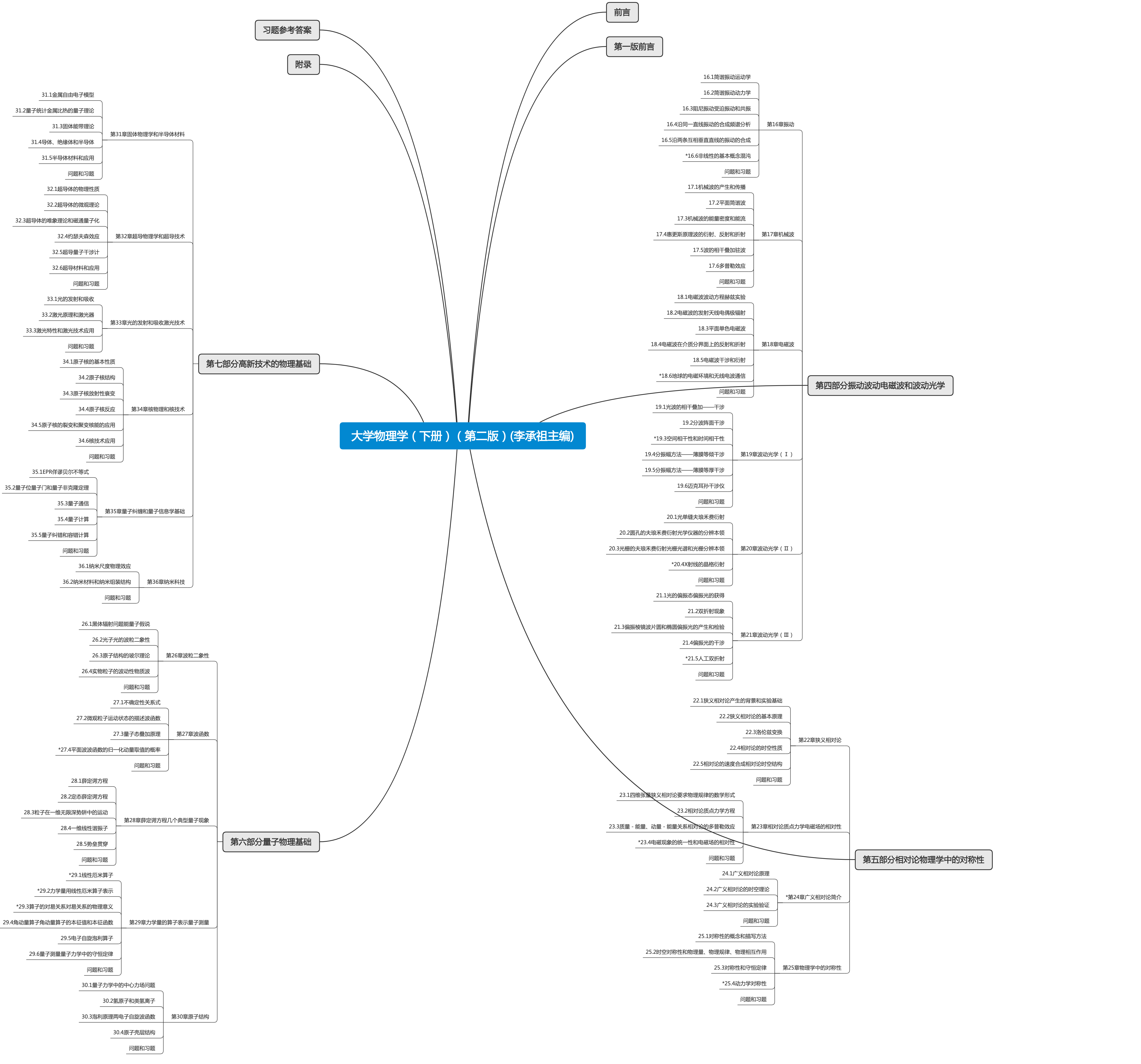 大学物理学(下册)(第二版)(李承祖主编)思维导图
