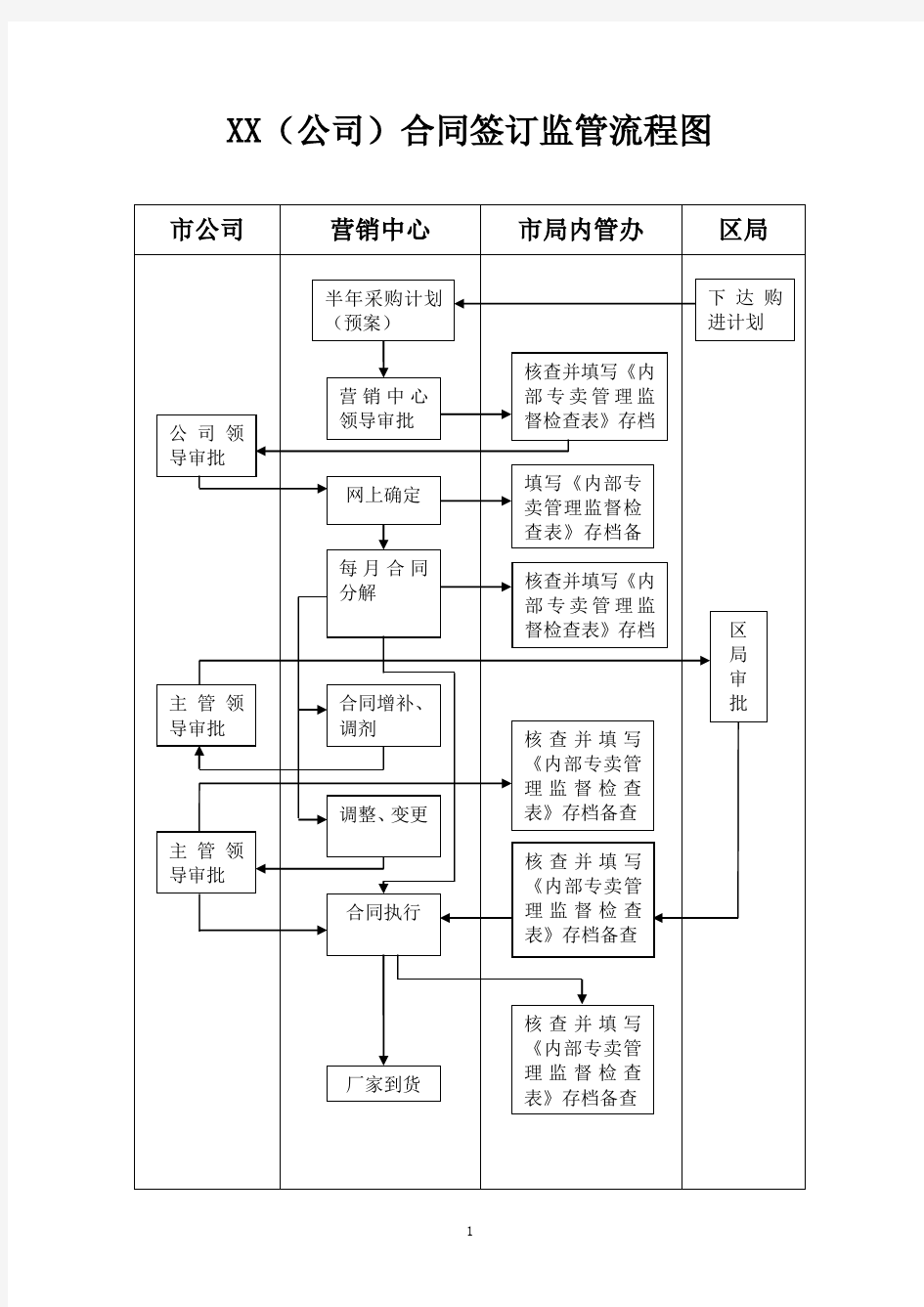 贸易公司工作流程图