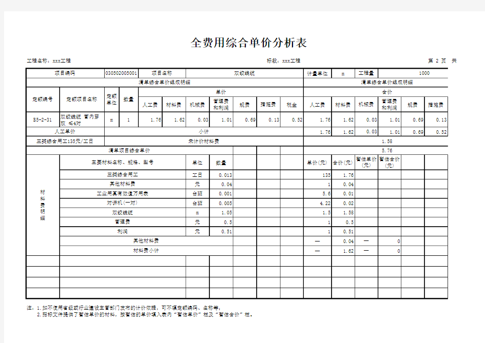 广联达全费用综合单价分析表样式