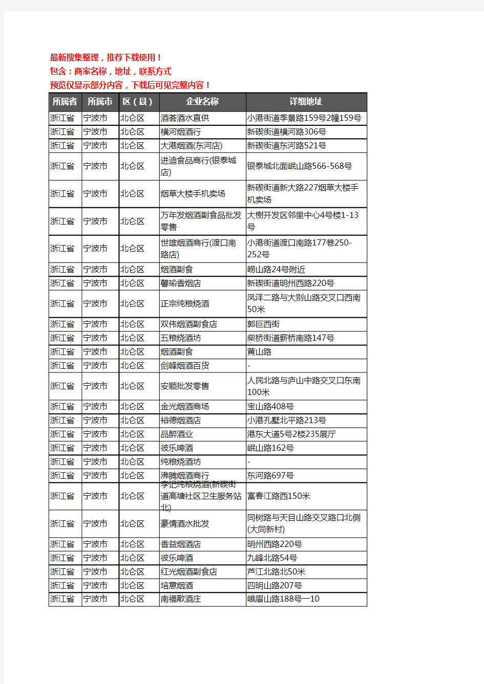 新版浙江省宁波市北仑区酒水批发企业公司商家户名录单联系方式地址大全638家