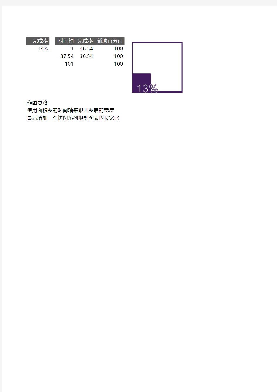 面积图百分比图表制作