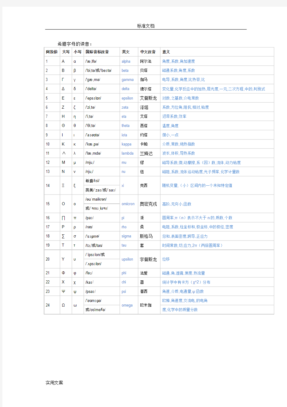 新颖希腊字母地读音-常用数学符号大全、关系代数符号