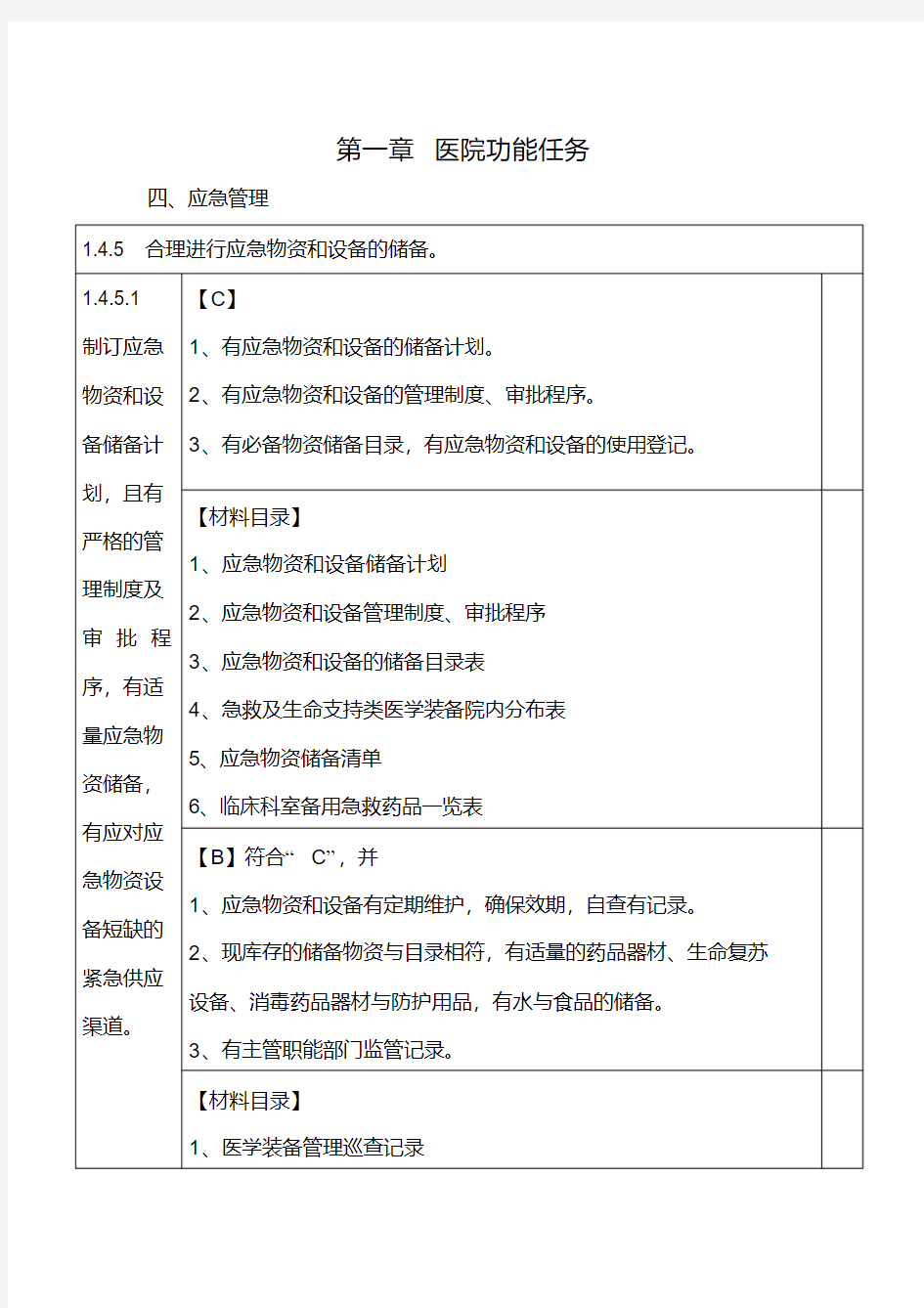 医院应急物资和设备储备计划