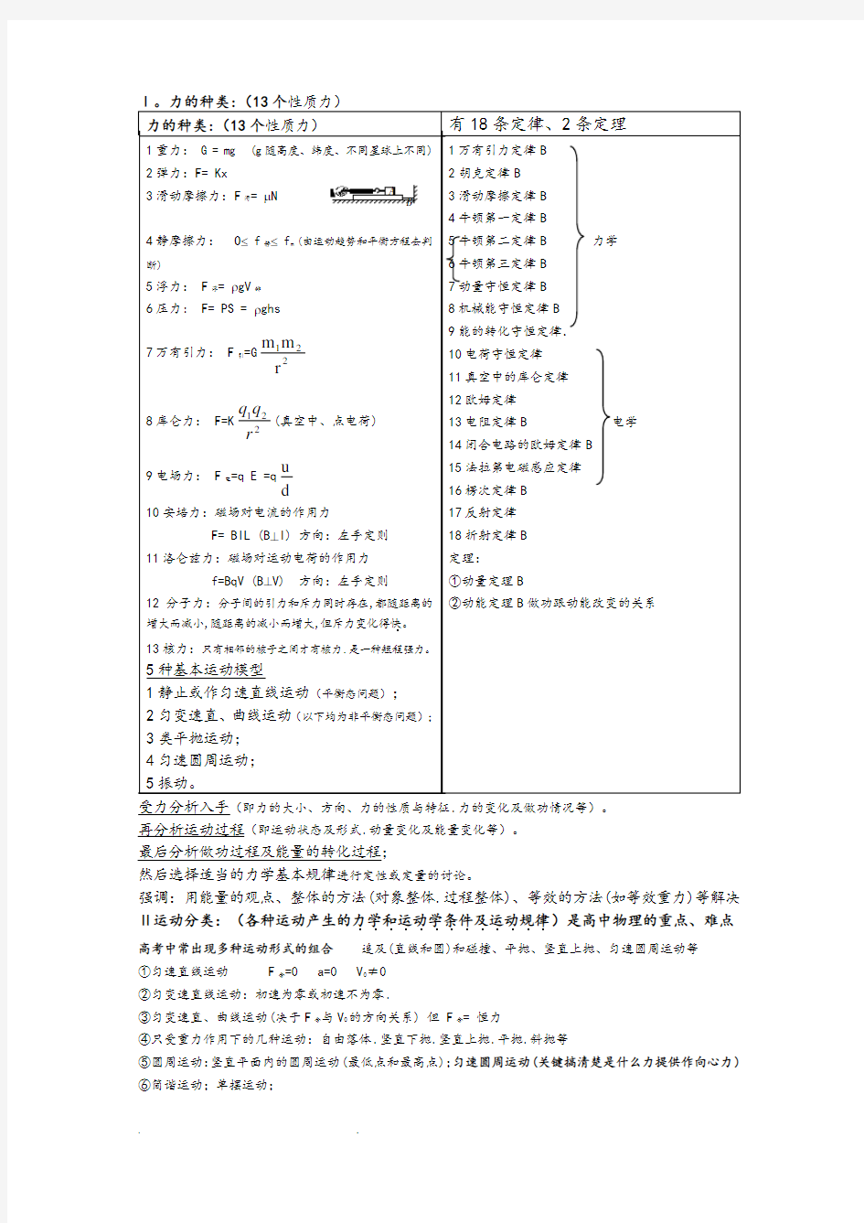 (完整版)高中物理运动学和力学知识点汇总