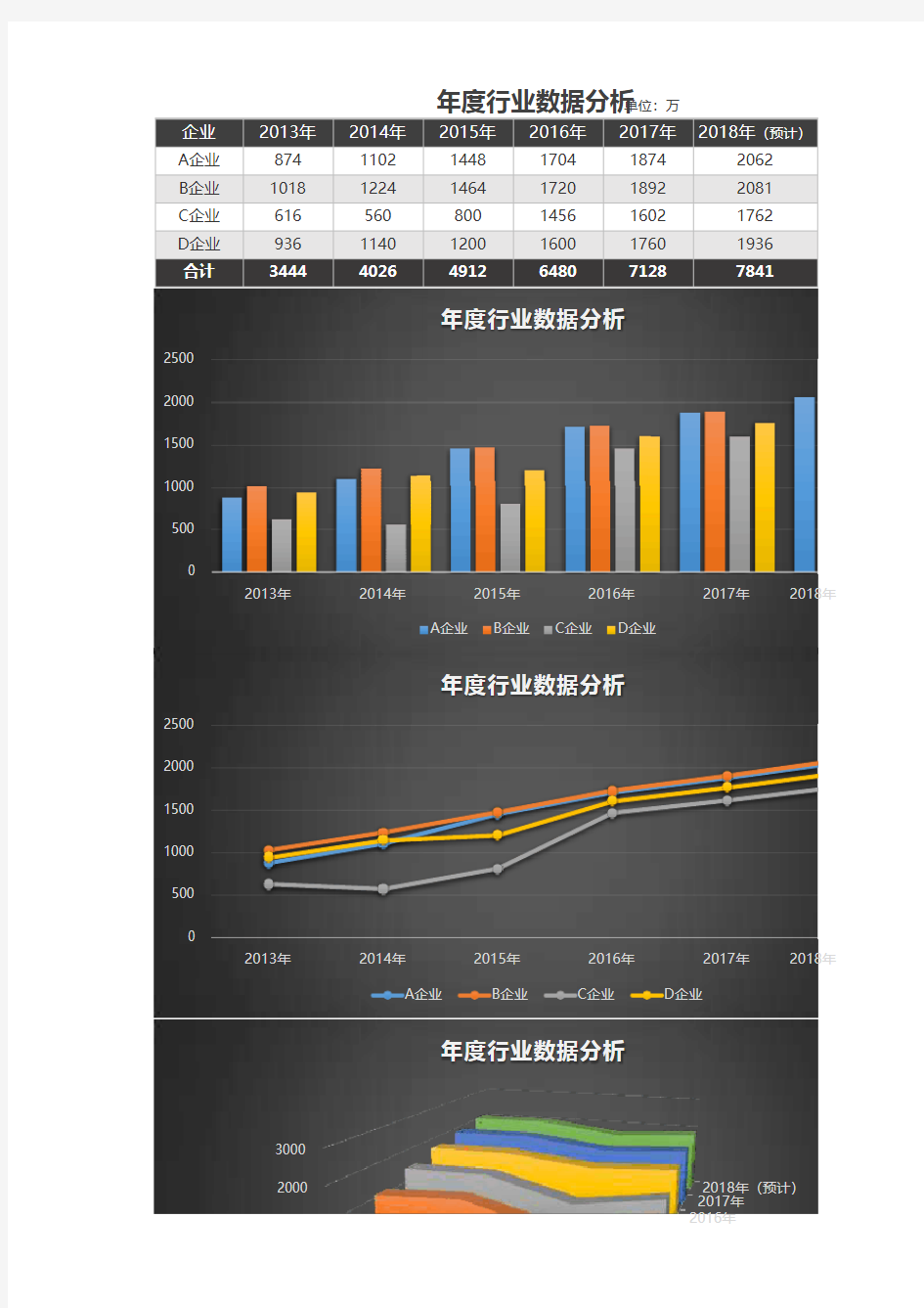 年度行业数据分析Excel模板