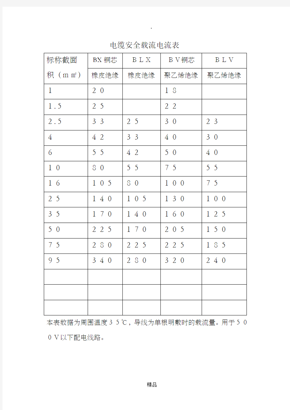 电缆安全载流电流表