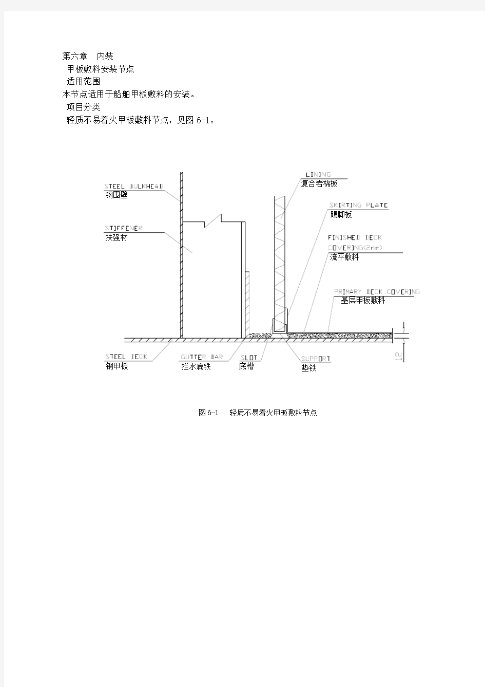 船舶内装大全