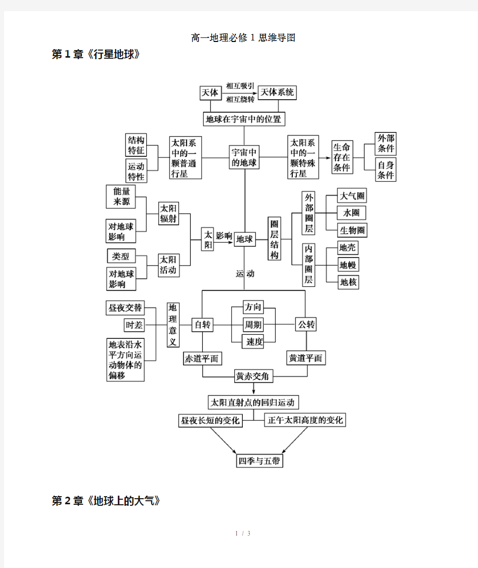 高一地理必修1思维导图