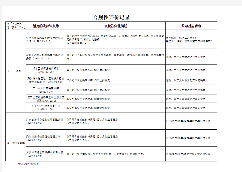 iso14001-2015合规性评价记录