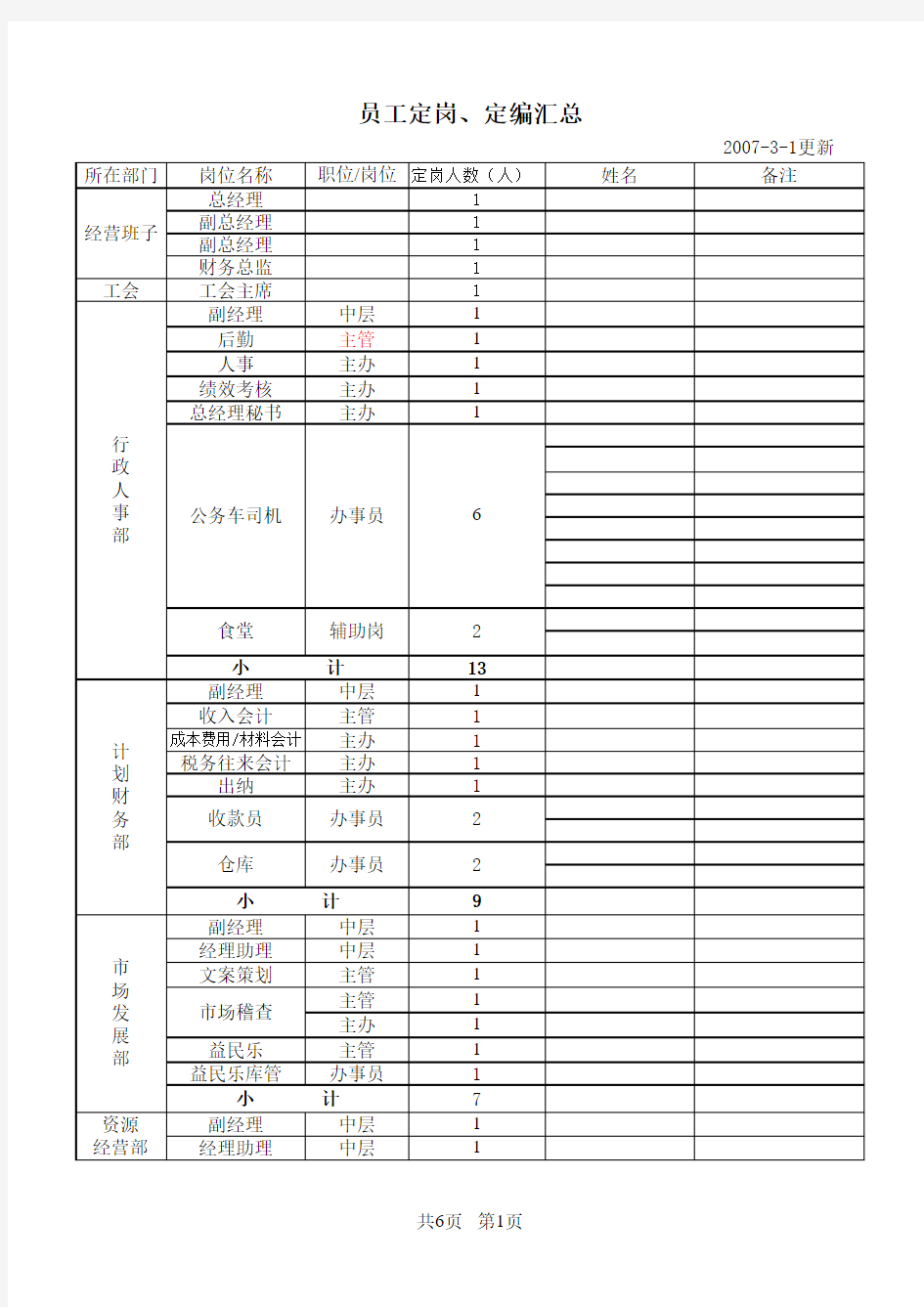 公司员工定岗定员表