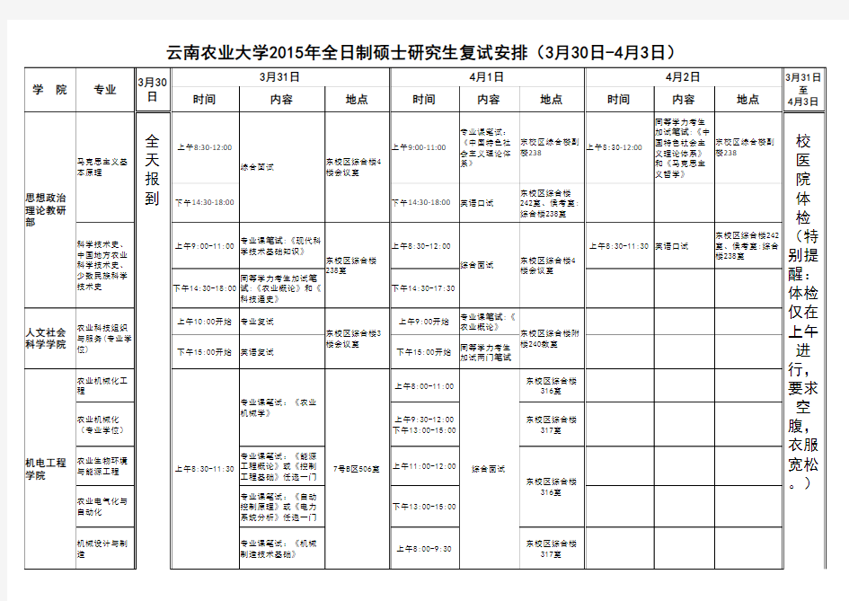 云南农业大学硕士研究生复试安排