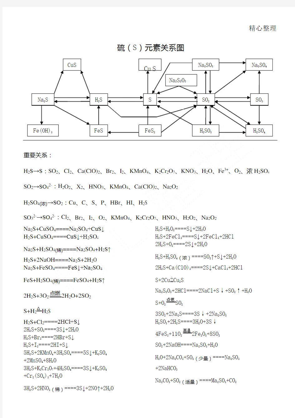 重点高中化学元素关系图