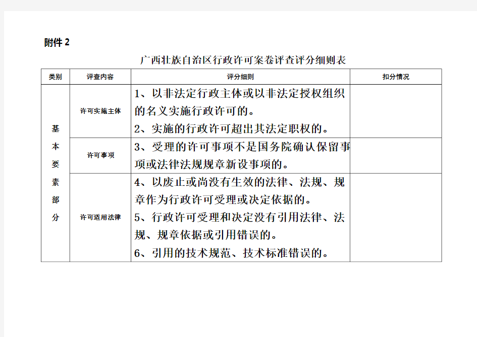 广西壮族自治区行政许可案卷评查评分细则表