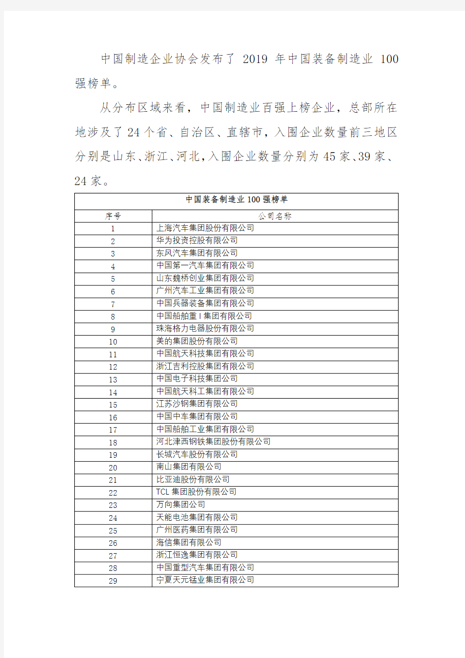 中国装备制造业100强榜单