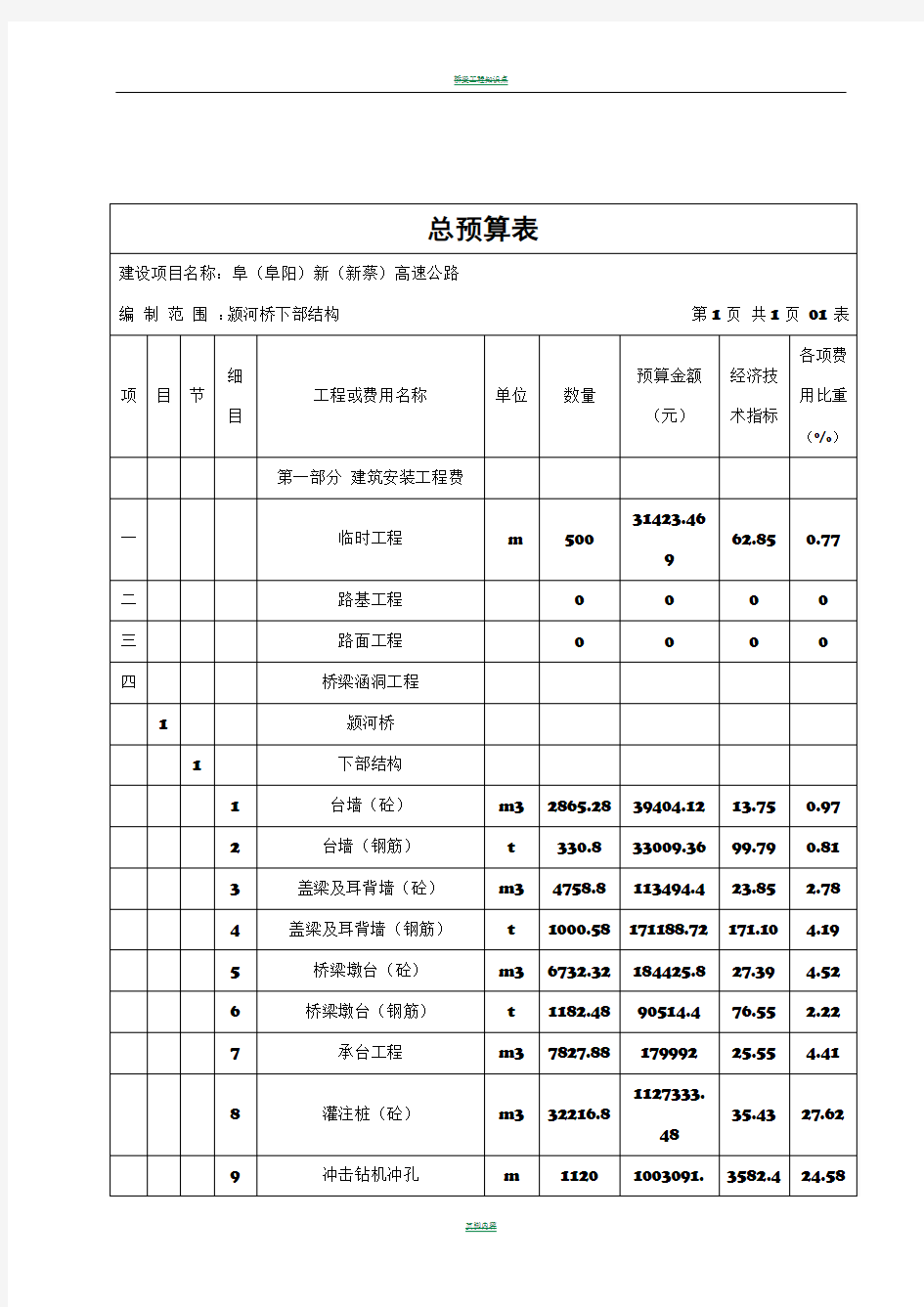 桥梁工程概预算