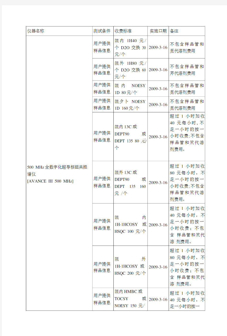 广东药学院中心实验室(分析测试中心)贵重仪器设备收费标准.doc