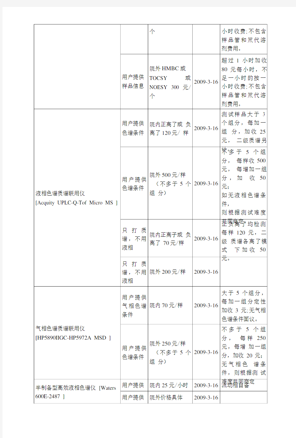 广东药学院中心实验室(分析测试中心)贵重仪器设备收费标准.doc