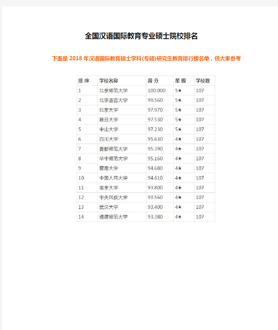 全国汉语国际教育专业硕士院校排名