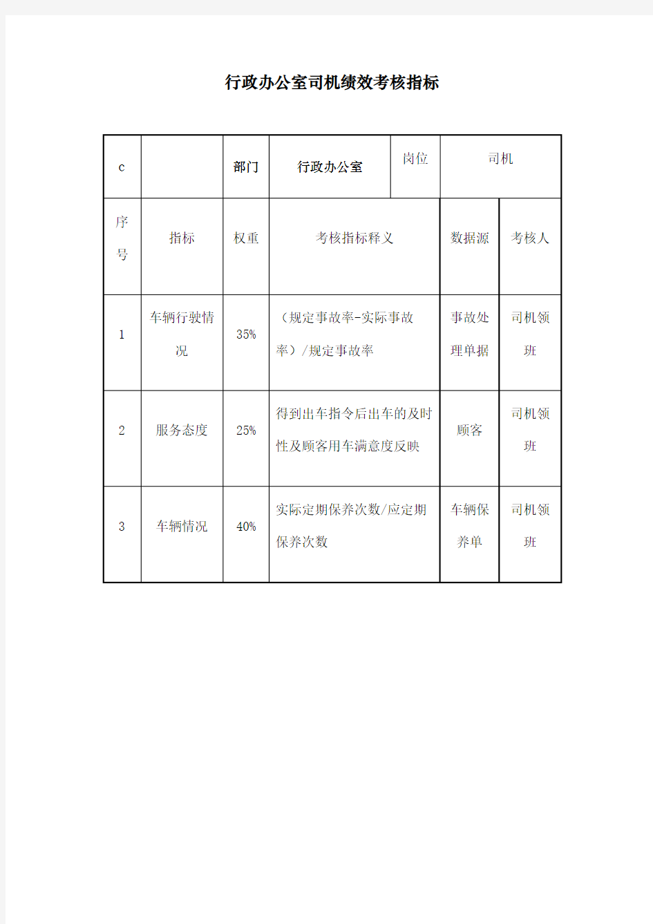 行政办公室司机绩效考核指标KPI