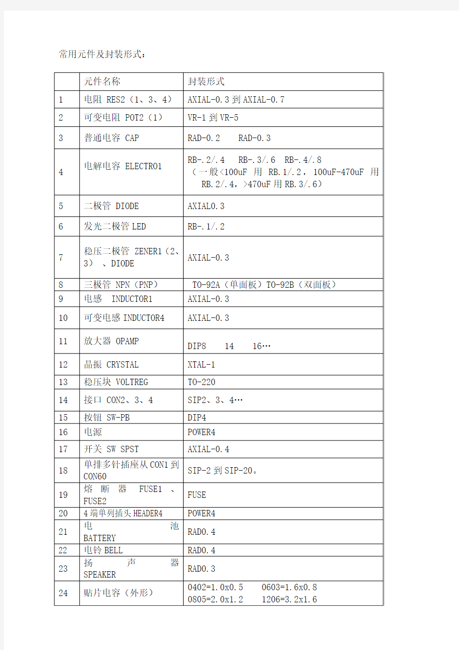 常用元件及封装形式