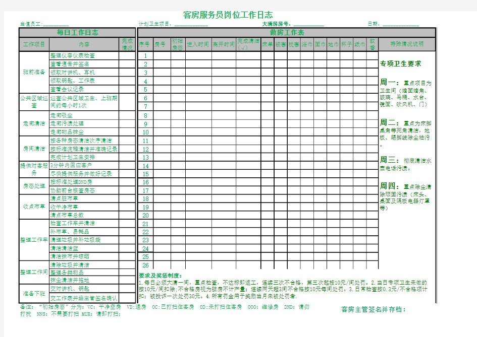 客房服务员工作日志