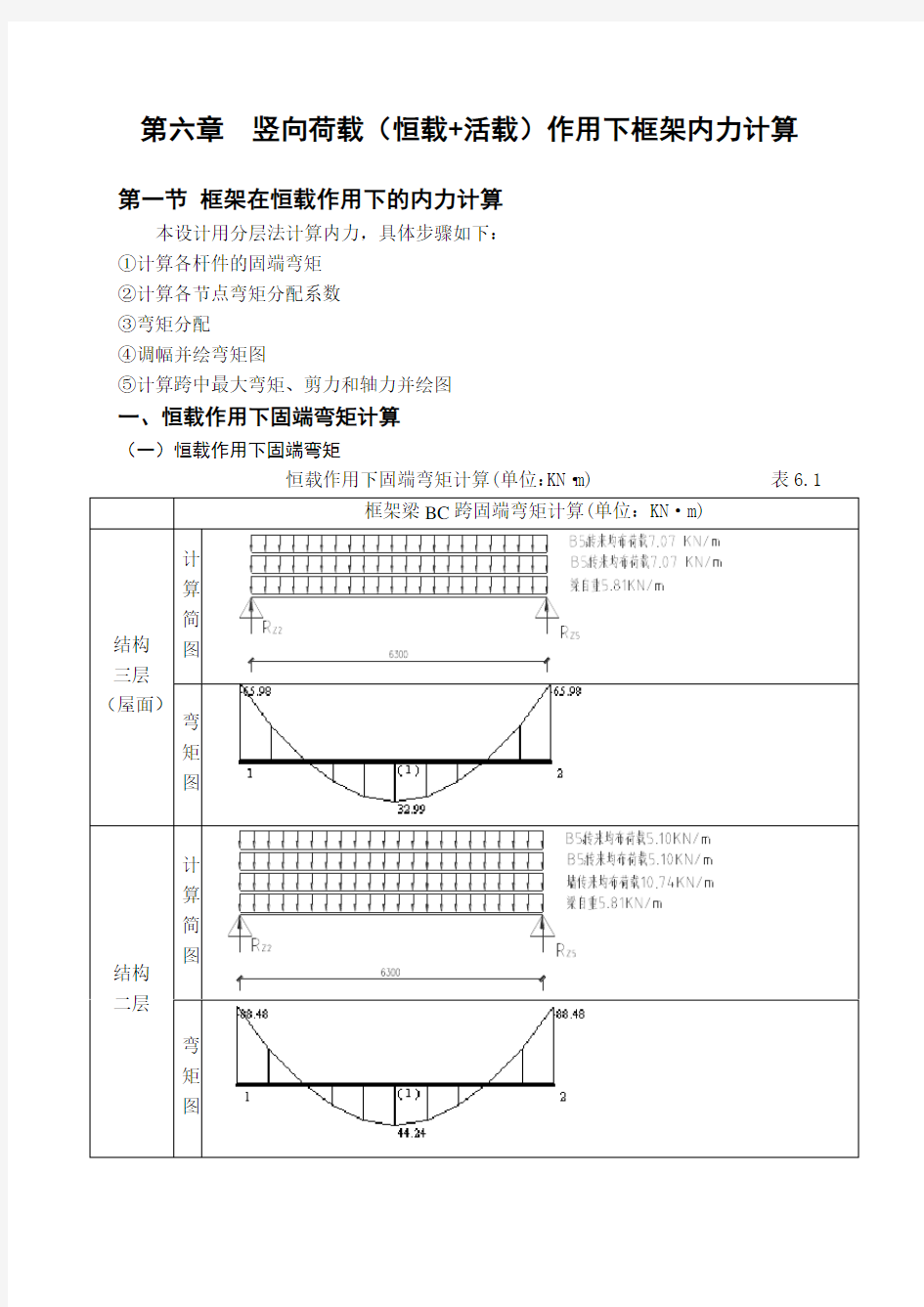 土木工程毕业设计 第六章  竖向荷载(恒载+活载)作用下框架内力计算