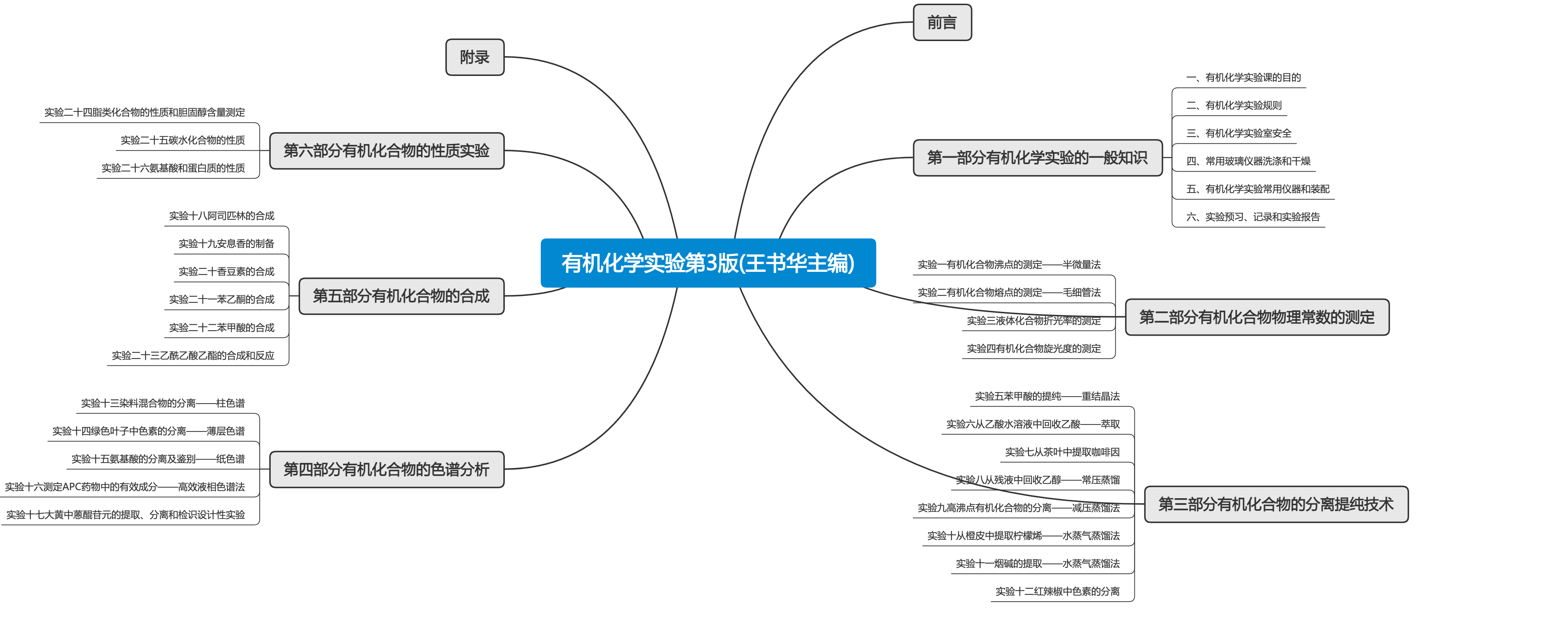 有机化学实验 第3版(王书华 主编)思维导图