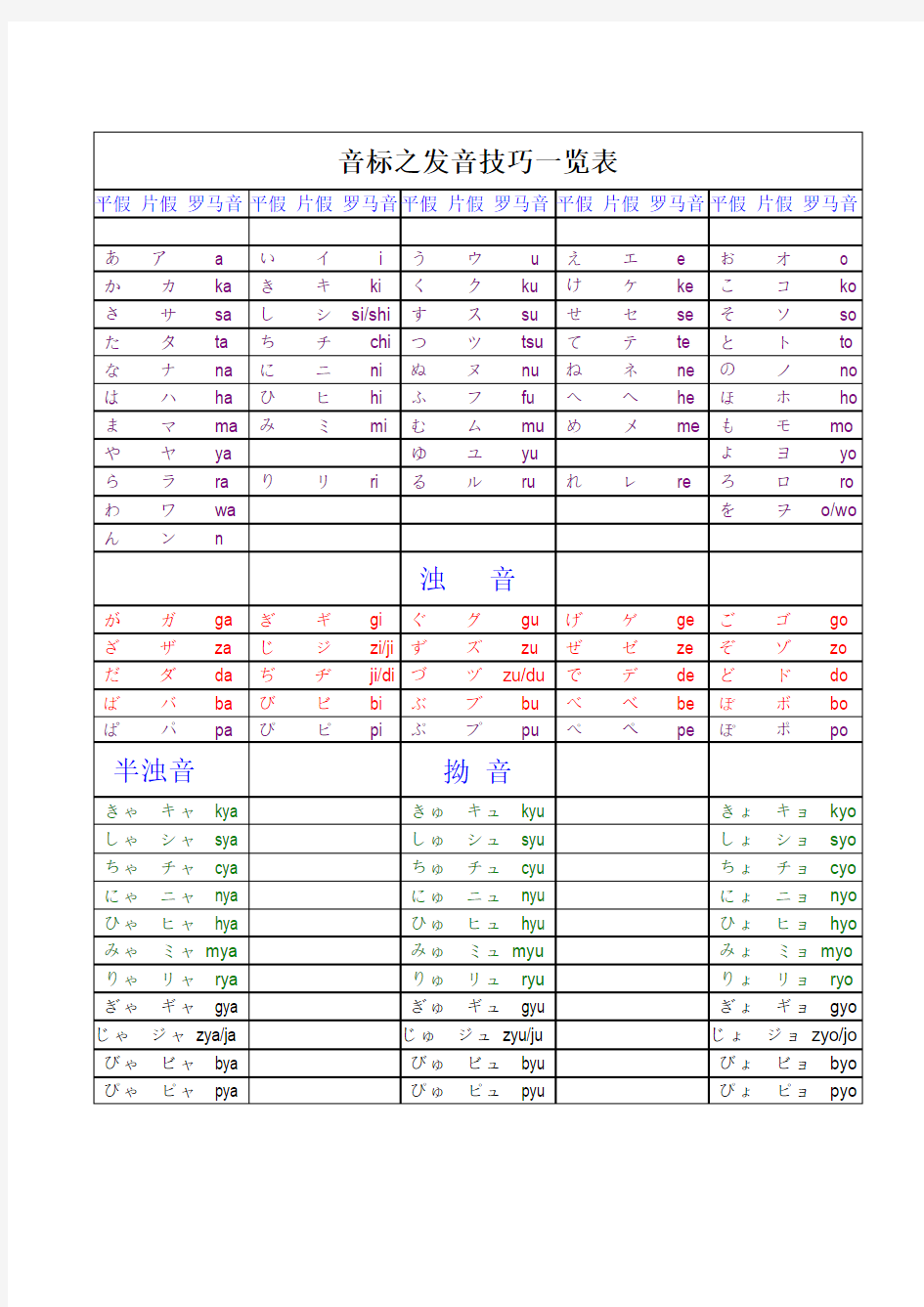 日语入门音标之发音技巧一览表