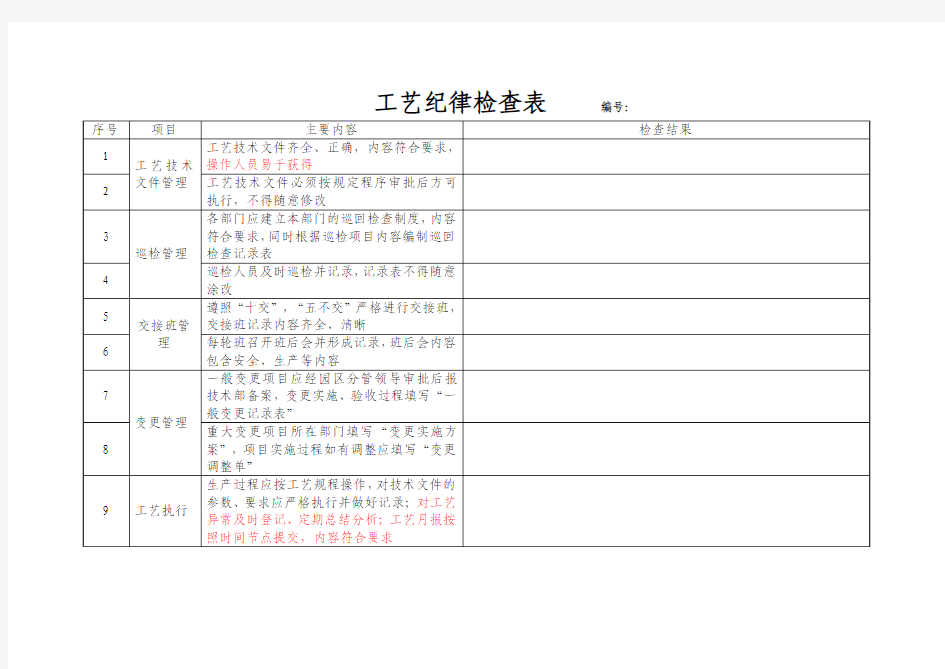 工艺纪律检查记录表