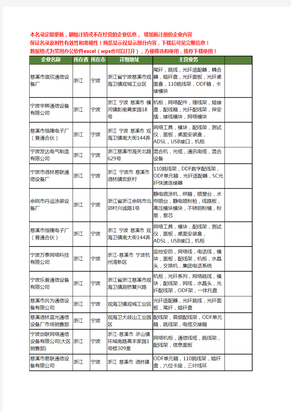 新版浙江省宁波模块机工商企业公司商家名录名单联系方式大全72家