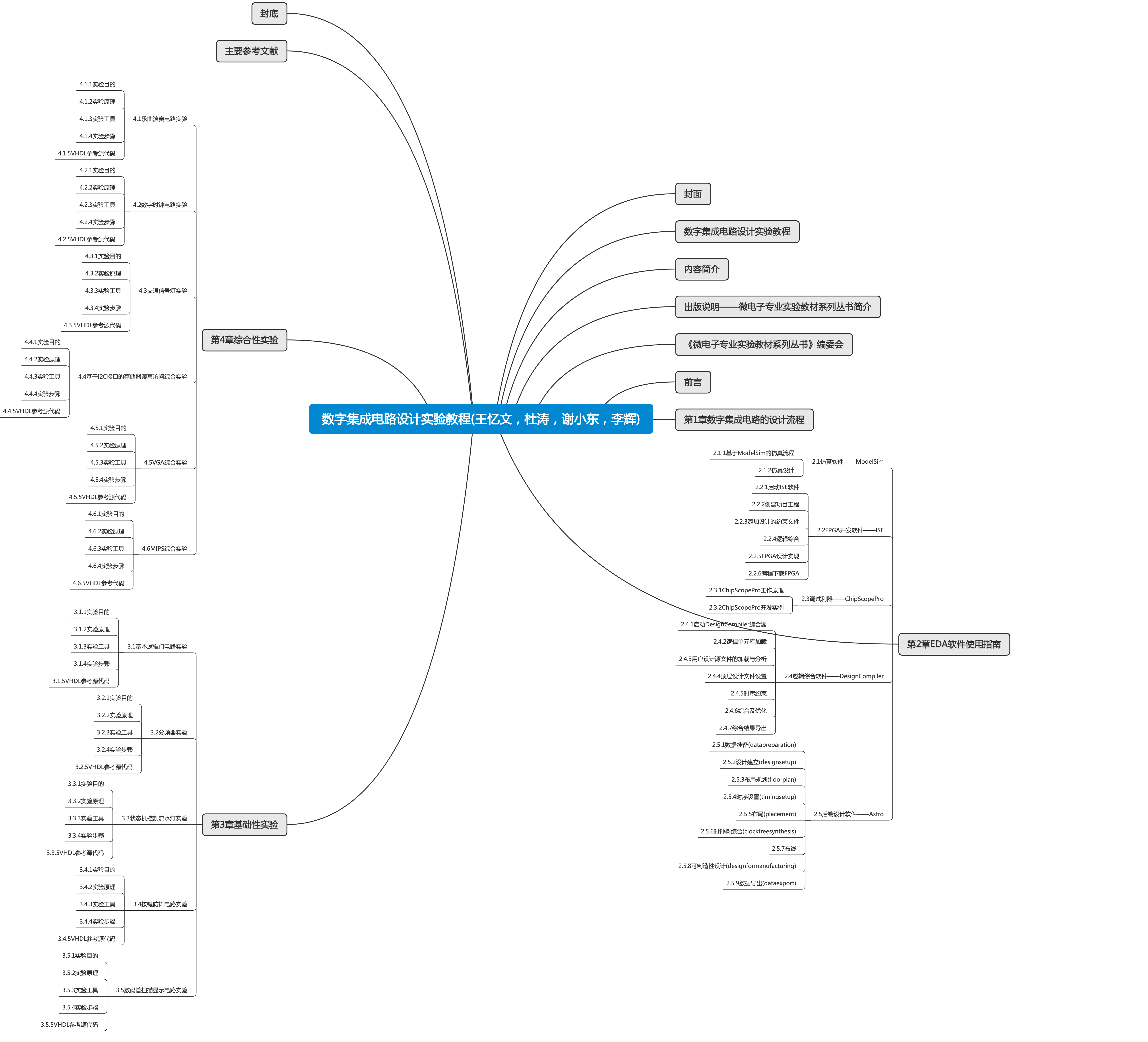 数字集成电路设计实验教程(王忆文,杜涛,谢小东,李辉)思维导图