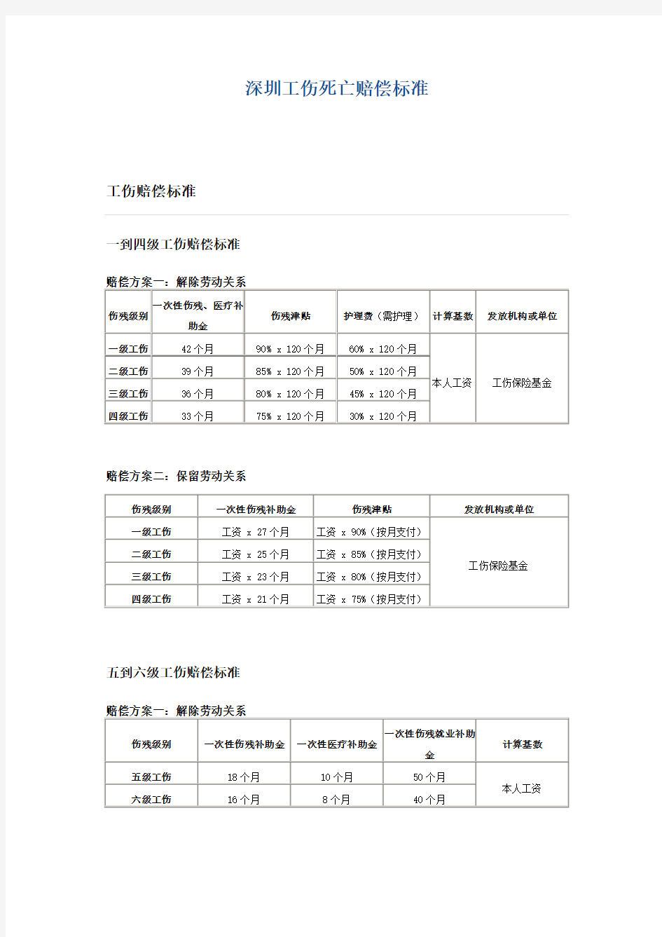 深圳工伤死亡赔偿标准【最新】